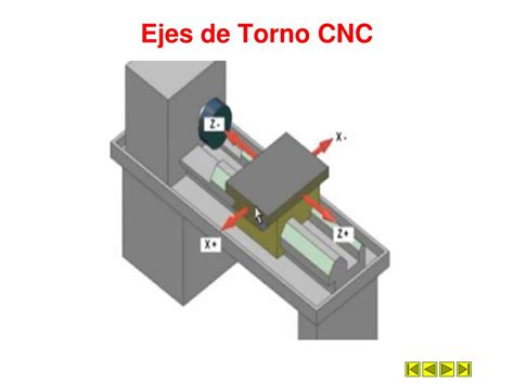 ejes de un torno cnc|eje del cnc.